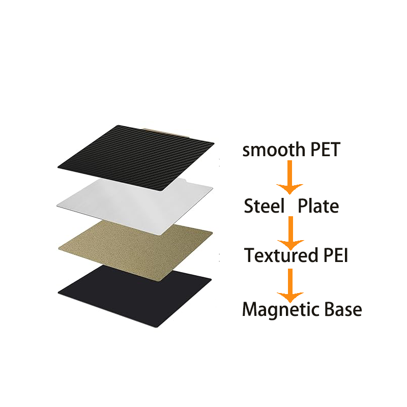 ENERGETIC Double Sided Texture - 3D Printer Bed Spring review and price