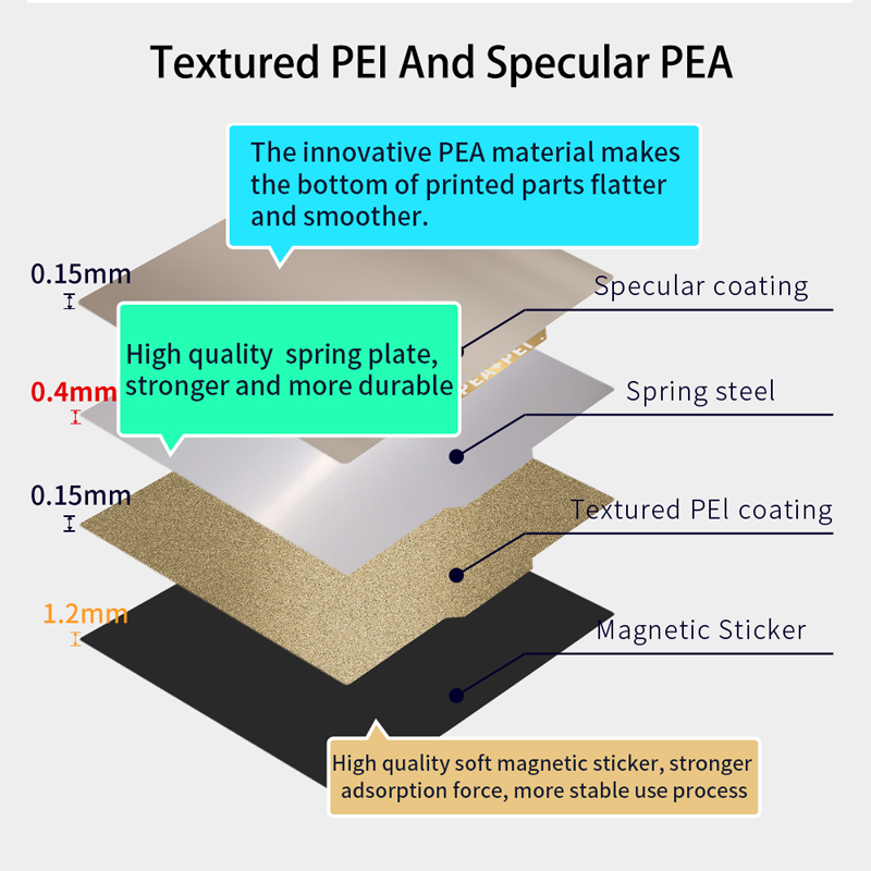 ENERGETIC Double Sided PEI PEA - 3D Printer Bed Spring review and price