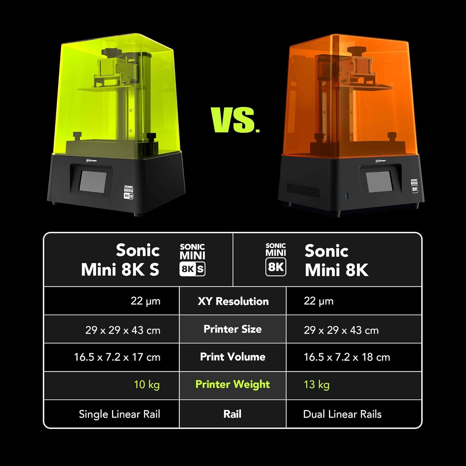 Phrozen Sonic Mini 8KS dental  - 3D Printing Dental review and price